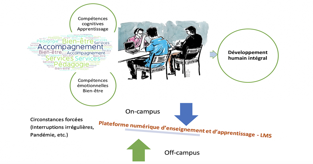 New Project on Promoting Health and Well-being during Online Teaching and Learning at Antonine University